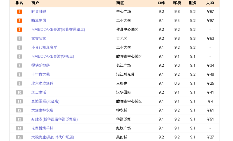 芦淞区百货商行